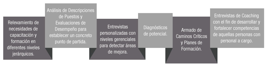 Servicios
